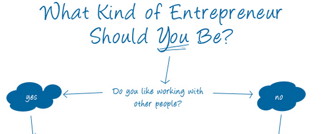 What Kind of Entrepreneur Are You